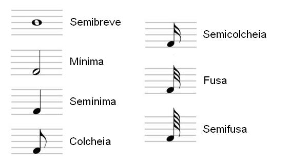 1 Significado Dos Nomes, PDF, Composições para música vocal